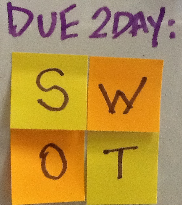 A SWOT Chart created from orange and yellow post-it notes