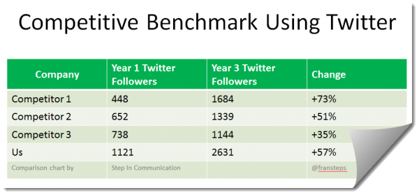 Twitter benchmark pic for blog
