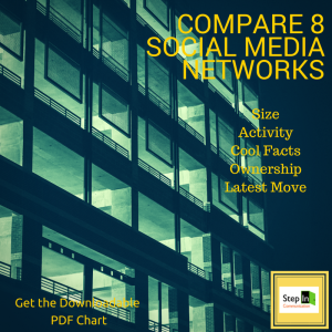 Compare 8 Social Media Networks with downloadable PDF  chart 